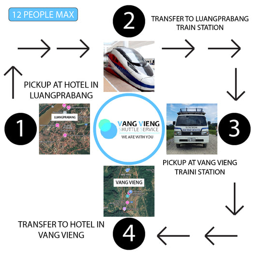 Luangprabang to Vang Vieng ( CONVENIENT ) FIRST CLASS TRAIN TICKET